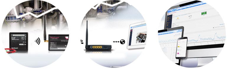 SensGuard MCP9808 Wireless Temperature Sensor - Qonda System